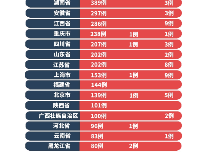 疫情地图颜色都代表什么，疫情地图颜色与疫情级别