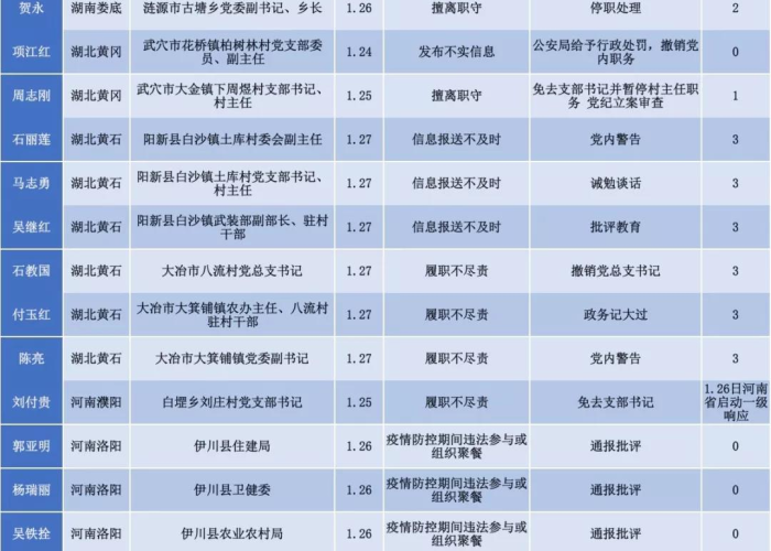 上一次疫情叫什么名字，上次疫情是哪年?