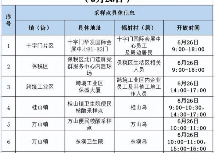 广东疫情最新2020今天，广东疫情最新情况今日新增