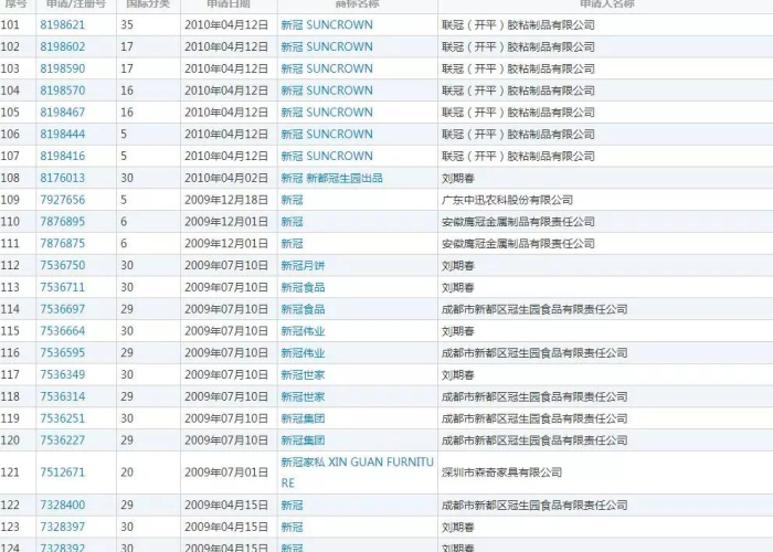 2019年6月疫情开始了吗，2019年几月新冠疫情爆发