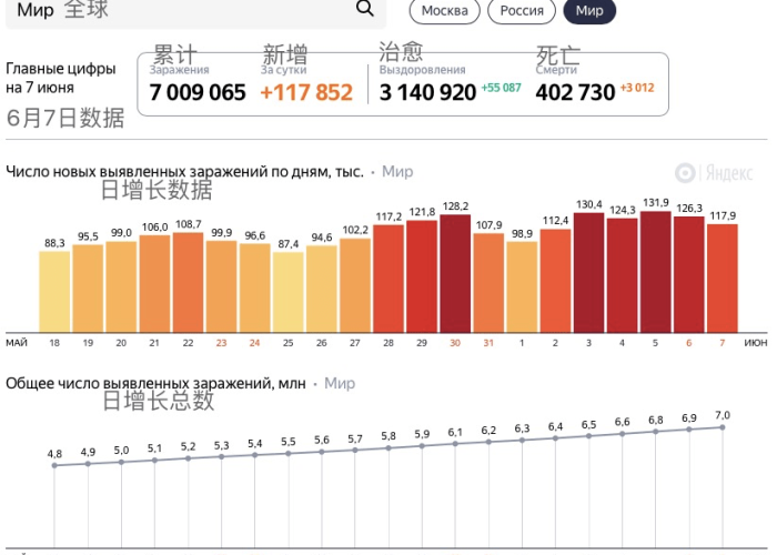 2019年6月疫情开始了吗，2019年几月新冠疫情爆发