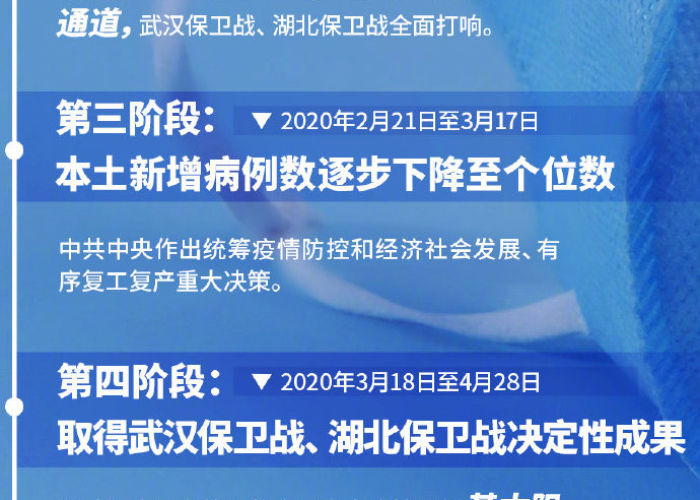 中国疫情从什么时候开始，中国疫情从什么时候开始封城