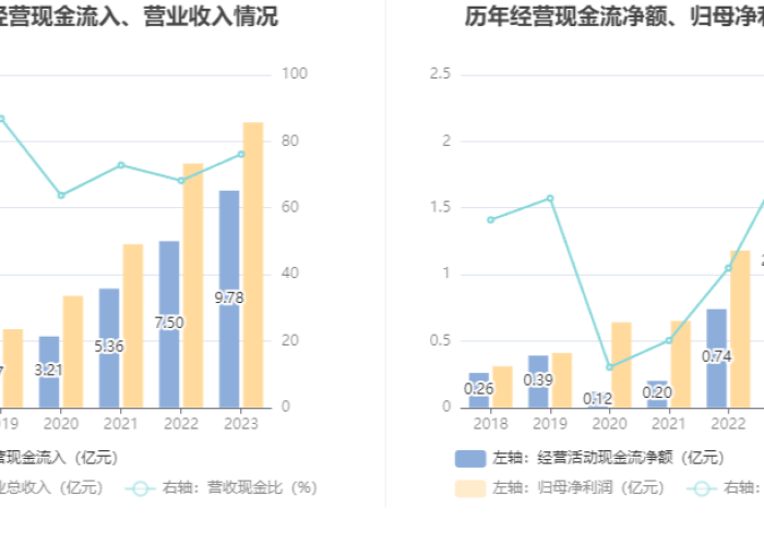 疫情2023年可以结束吗现在，2023年疫情会扑灭吗