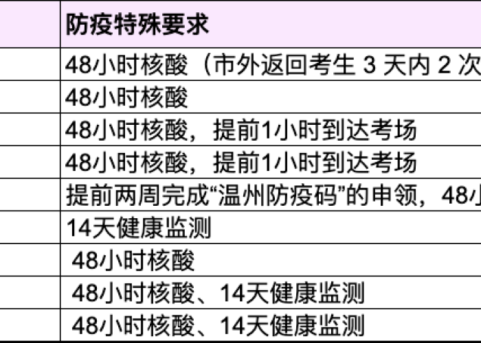 2022年疫情解除时间一览表，今年疫情解除时间
