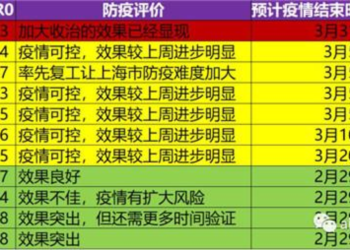 2022年疫情解除时间一览表，今年疫情解除时间