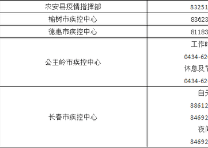 吉林省疫情什么时候清零的，2021年吉林疫情几月份开始