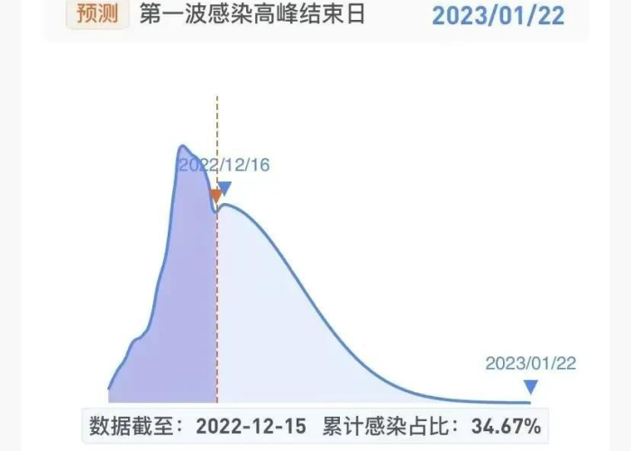 疫情最新消息广东，广东疫情最新结果