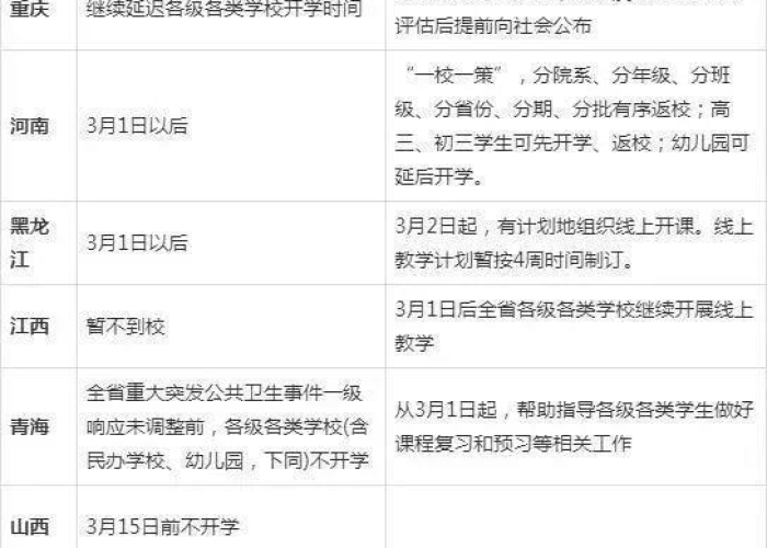 疫情结束大概到什么时候最新，疫情结束大概到什么时候最新开学