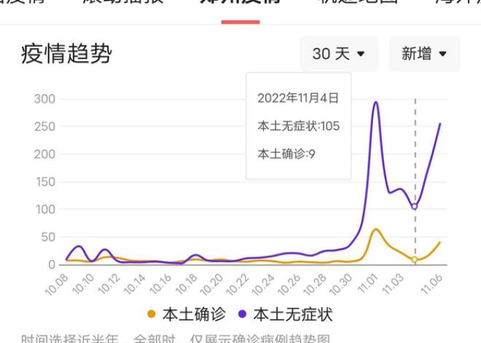 疫情郑州最新消息今天，疫情郑州最新消息今天新增