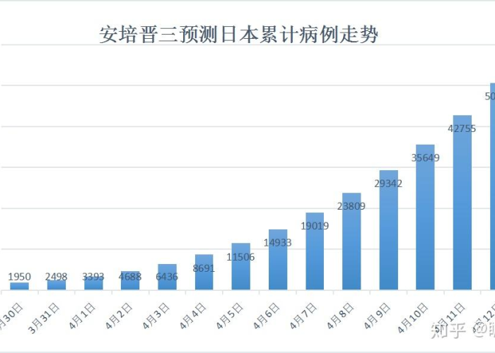 疫情是哪年哪月哪日发生的，疫情是哪一年什么时候开始的