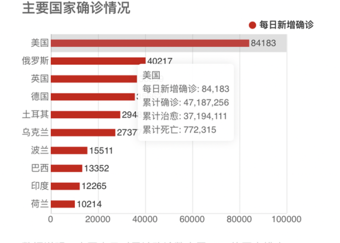 疫情最新数据消息地图分布，疫情最新数据消息地图2021