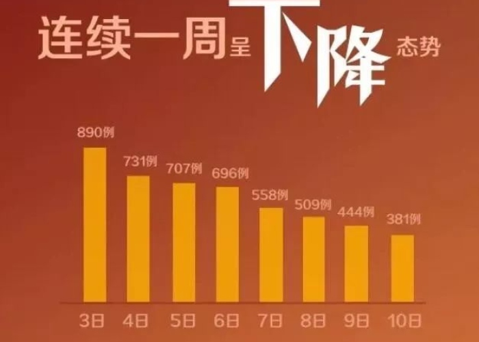 武汉疫情开始和结束，武汉疫情开始时间是哪天