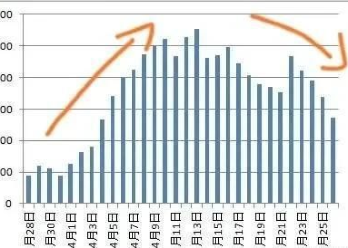 上海疫情开始时间是几月几日，上海疫情开始和结束时间