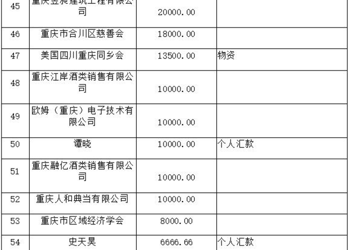 疫情解除的时间是几点，疫情解除时间各地一览表