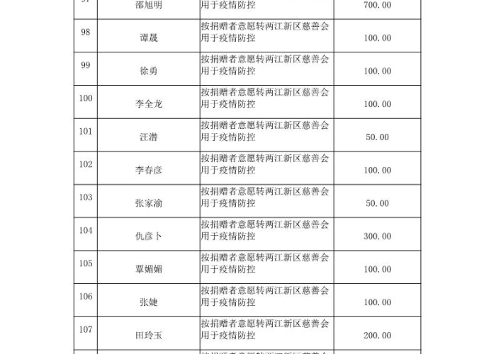 疫情解除的时间是几点，疫情解除时间各地一览表