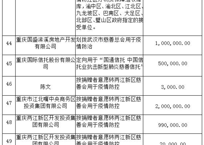 疫情解除的时间是几点，疫情解除时间各地一览表