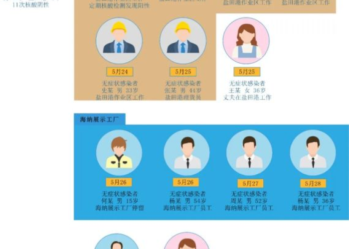 河南疫情什么时候结束最新消息，河南疫情何时了