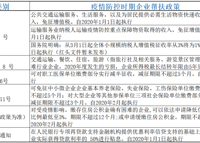 湖南疫情三年税费减免政策解读，湖南疫情三年税费减免政策解读最新