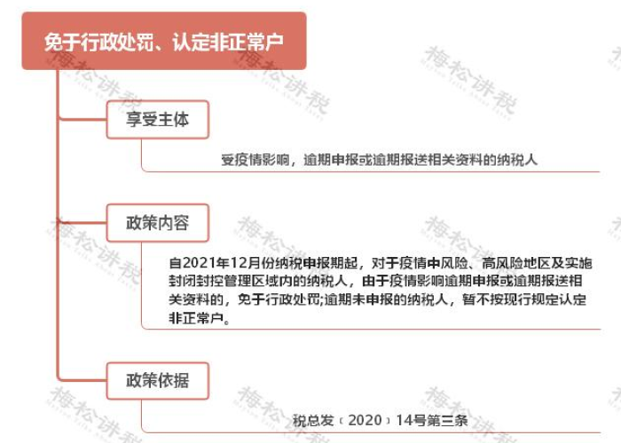 湖南疫情三年税费减免政策解读，湖南疫情三年税费减免政策解读最新