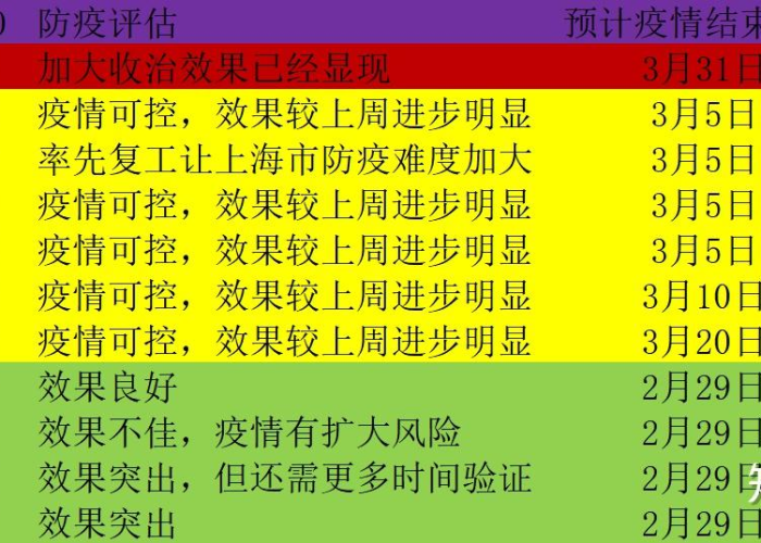 3年疫情结束时间表，疫情持续3年