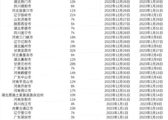 3年疫情结束时间表，疫情持续3年