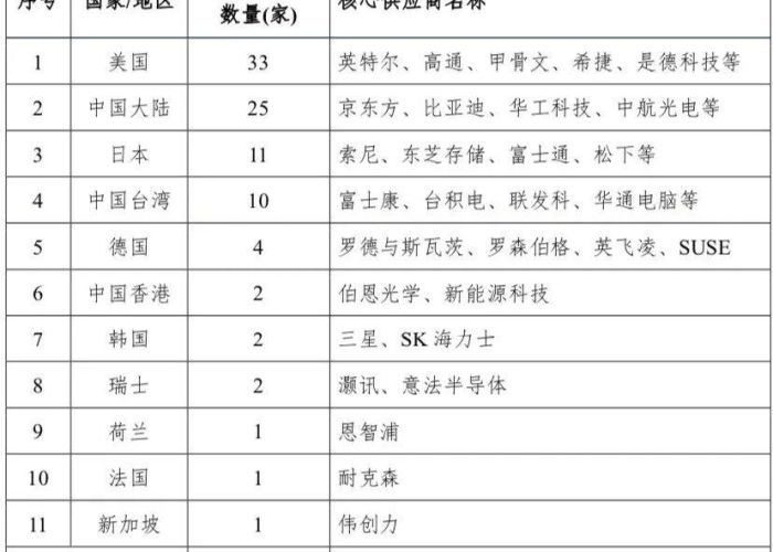 疫情最新的数据统计，疫情最新的数据统计表