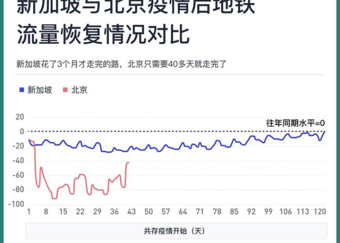 为什么疫情之后经济更难了，为何疫情后我国经济快速恢复