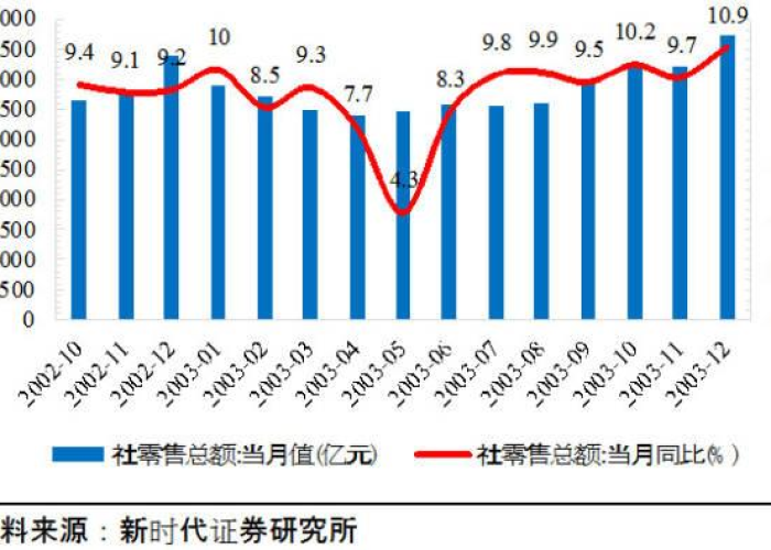 为什么疫情之后经济更难了，为何疫情后我国经济快速恢复