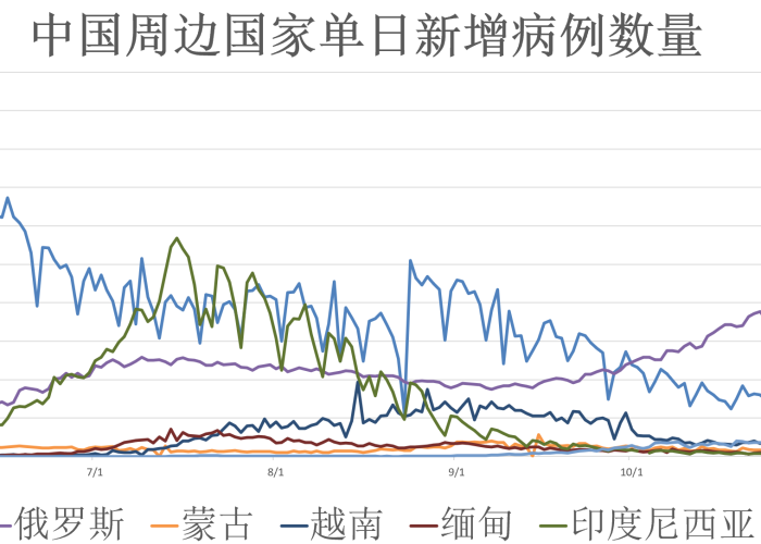 疫情防控结束日期，疫情防控大约什么时候结束