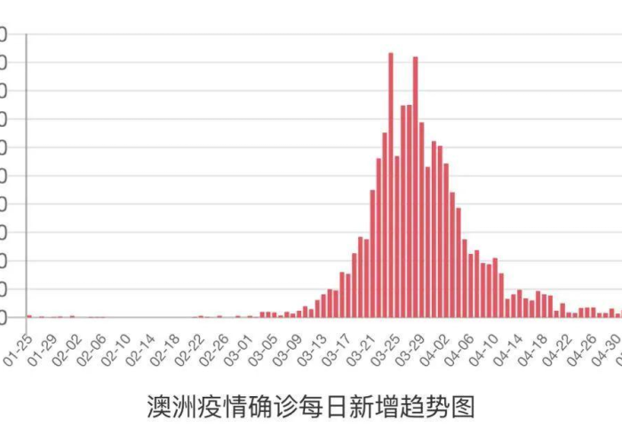 新冠疫情大概什么时候结束解封，新冠疫情什么时候能解除封锁