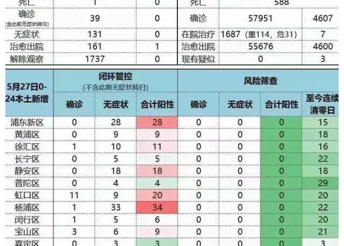 上海疫情什么时候解控，上海疫情什么时候解控的