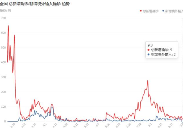 疫情最新数据统计全球，疫情最新通报全球最新数据