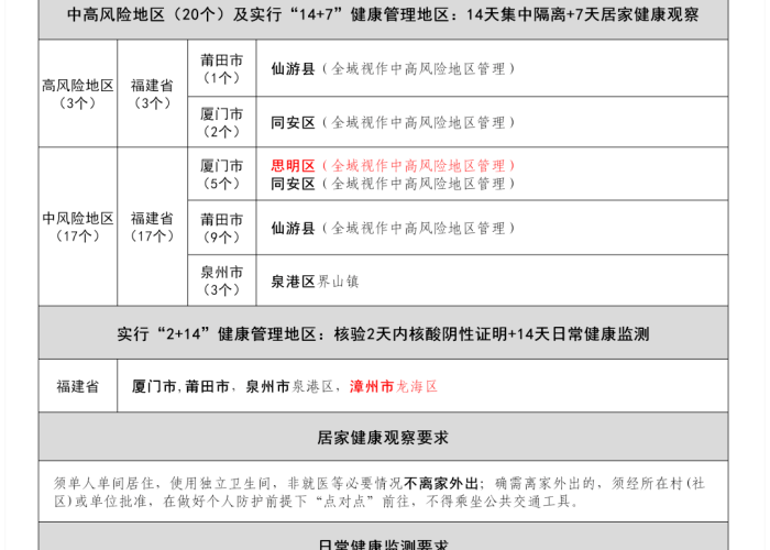 最近全国的疫情情况最新消息，最近全国疫情中高风险地区名单
