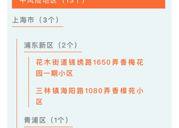 最近全国的疫情情况最新消息，最近全国疫情中高风险地区名单