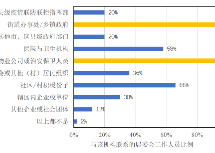 2023年疫情常态化管理，疫情常态化管理政策