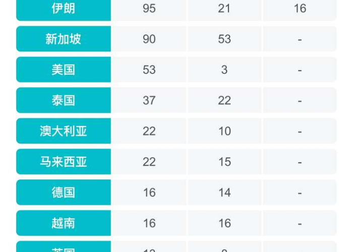 疫情是2019年几月份，2019年疫情是什么时候结束