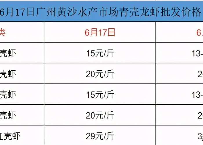 疫情解封顺序，疫情解封顺序是什么