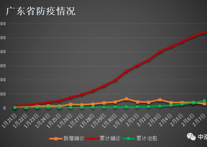疫情最新数据广东，疫情最新动态广东