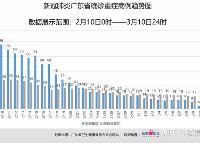 疫情最新数据广东，疫情最新动态广东
