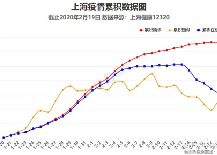 2020年3月上海疫情，2020年底上海疫情