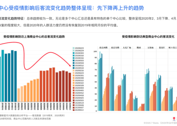 2020年3月上海疫情，2020年底上海疫情