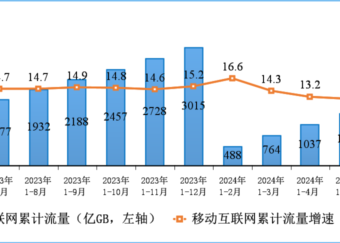 2020年3月上海疫情，2020年底上海疫情