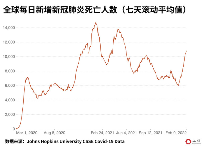 疫情哪一年开始哪一年结束，疫情哪一年开始的?
