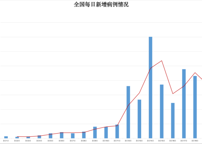 疫情哪一年开始哪一年结束，疫情哪一年开始的?