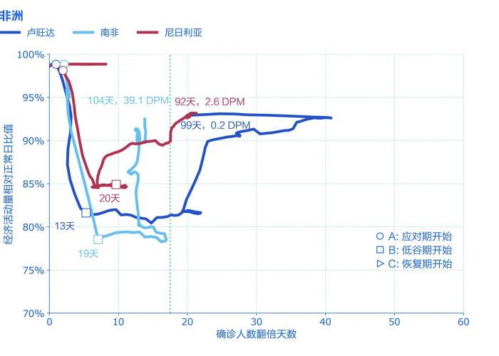 非洲疫情严重的那六个国家，非洲疫情最严重的三个国家
