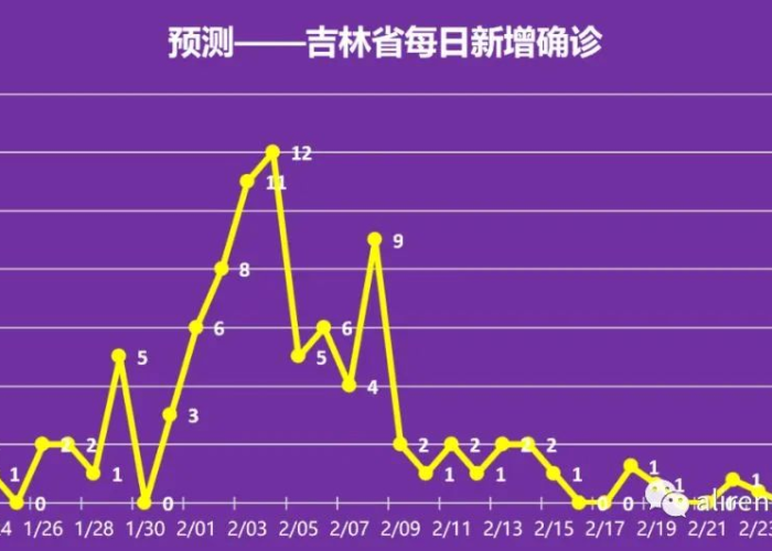 疫情结束是哪一天几月几日，疫情 结束 时间