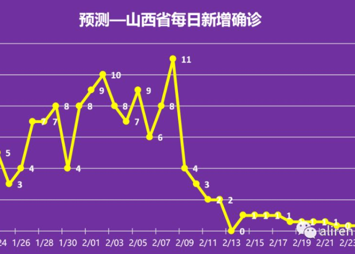 疫情结束是哪一天几月几日，疫情 结束 时间