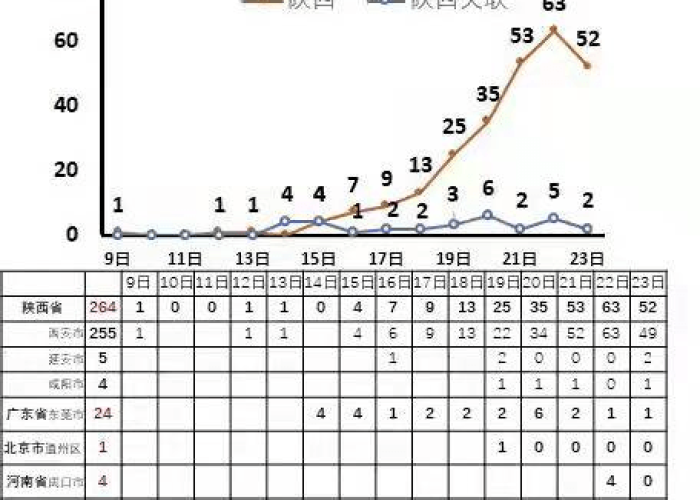 贵州疫情最新消息今天新增病例，贵州疫情最新情况通报