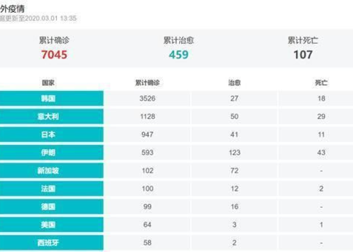 国内疫情新增死亡最新消息，国内疫情新增情况