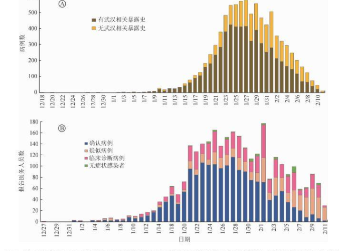 2019疫情是什么病毒造成的，疫情是2019年几月几日爆发的